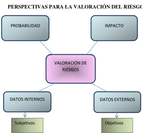 GRÁFICO No. 3 