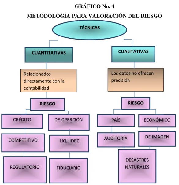 GRÁFICO No. 4 