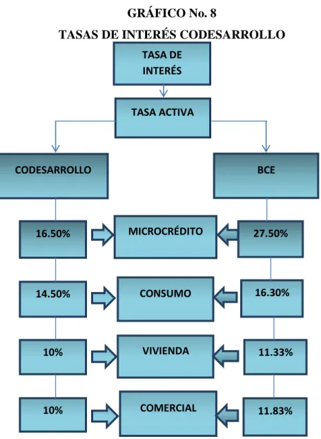 GRÁFICO No. 8 