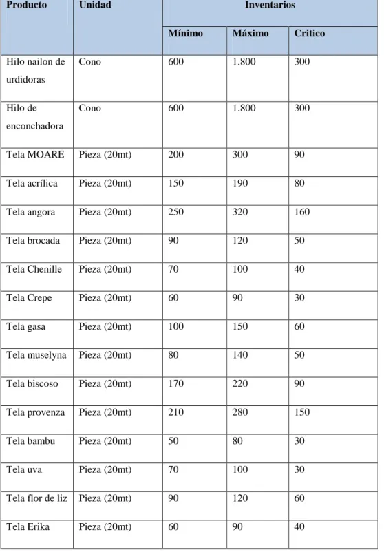 Tabla  Nº 7 Manejo de stock inventarios 
