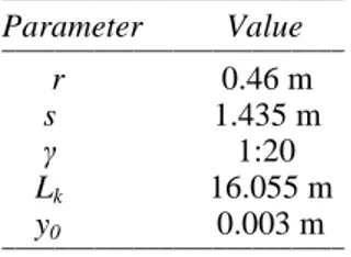 Table 5. Klingel movement parameter values.  __________________________  Parameter     Value  __________________________        r              0.46 m       s            1.435 m       γ                      1:20      L k              16.055 m      y 0               0.003 m  __________________________  4 RESULTS 