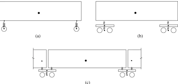 Figure 3. Vehicle models considered in this study. (a) UIC Freight wagon, (b) Passenger car of AVE S- S-103 train, (c) Passenger car of AVE S-100 train