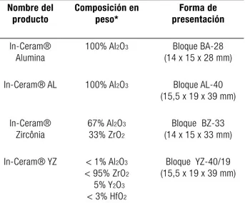 Tabla 1.  Descripción de los materiales utilizados.