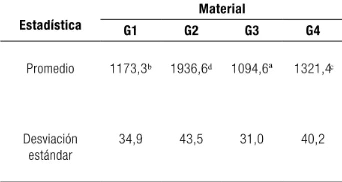 Figura 1.  Imágenes de MEB post- sinterización.  Podemos  observar  la presencia de grietas (A) y poros (C) en las muestras sinterizadas  vía fase líquida por infiltración (G1 y G3) y cristales de forma  pentagonal (B) con completa fusión de las partículas