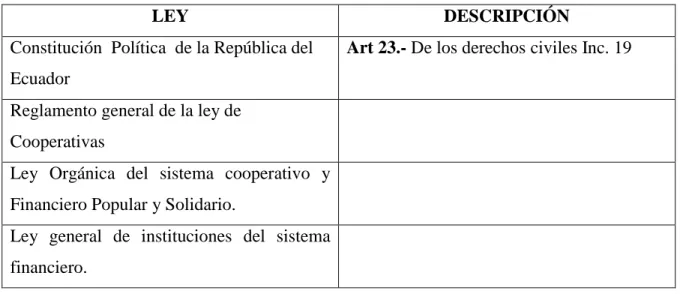 Figura 9: Base Legal  