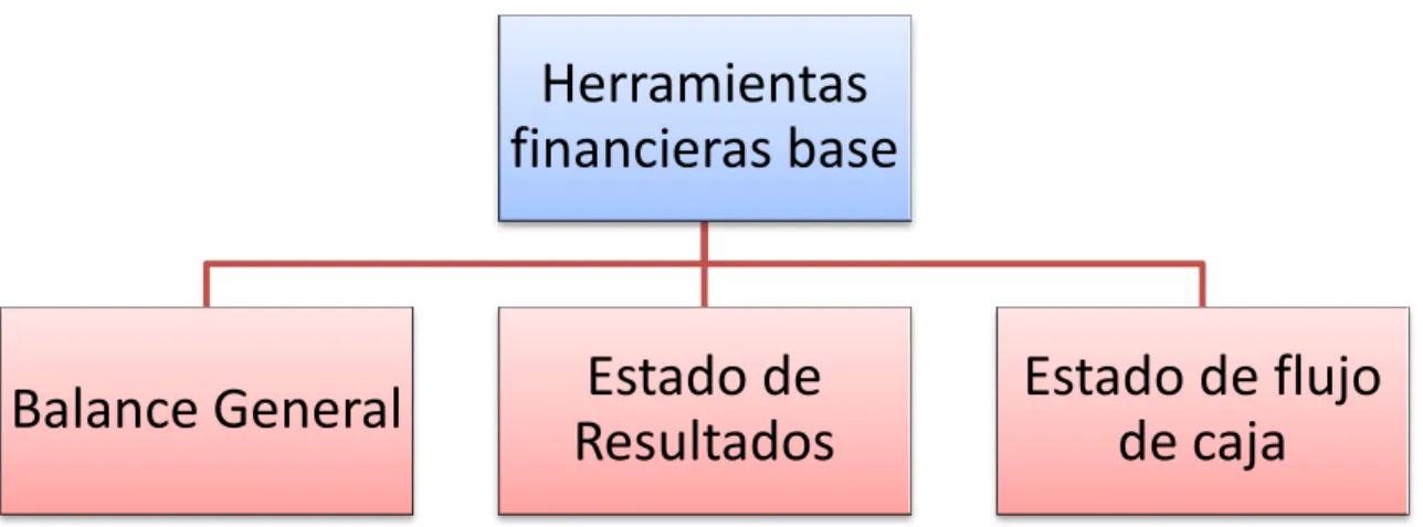 Figura 6.Herramientas financieras base 