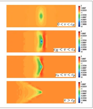 Figura 12. Vibraciones