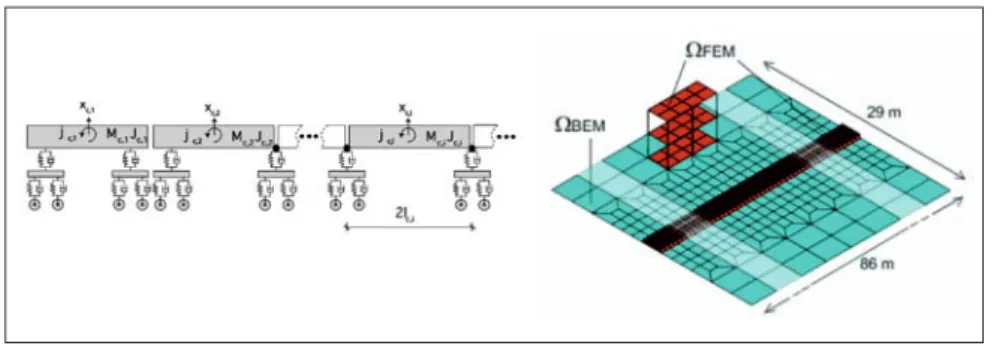 Figura 15. Formulación del modelo.