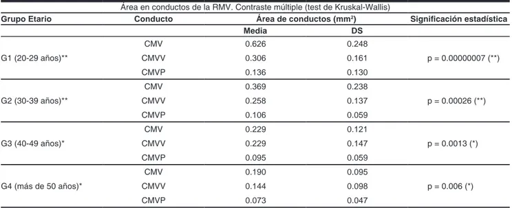 Cuadro 4. Distribución del FF en el CMVP. Nivel