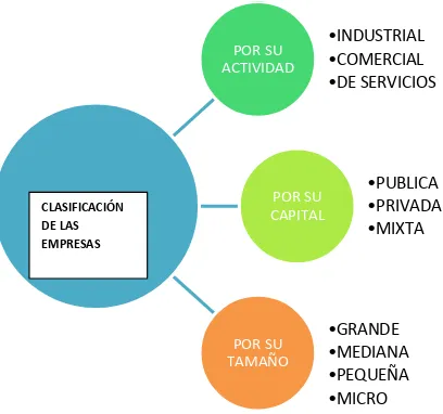 Figura 1: CLASIFICACIÓN DE EMPRESAS
