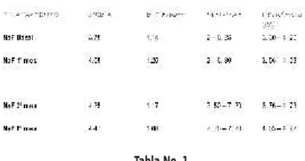 Tabla No. 1