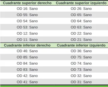 Cuadro 2. Análisis de oclusión .
