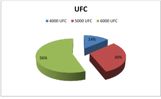 TABLA N°2.  Frecuencia de colonias UFC presentes en las manos de los  niños 