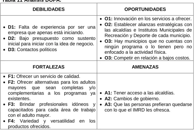 Tabla 11 Análisis DOFA.