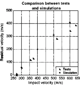 Fig. 18. Comparison between tests and simulations in young GRC produced with a 10% of metakaolin addition
