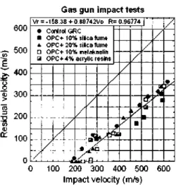 Fig. 5. Impact tests carried out on young GRC samples. 