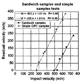 Fig. 8. Comparison between sandwich sample and simple panel sample behavior. 