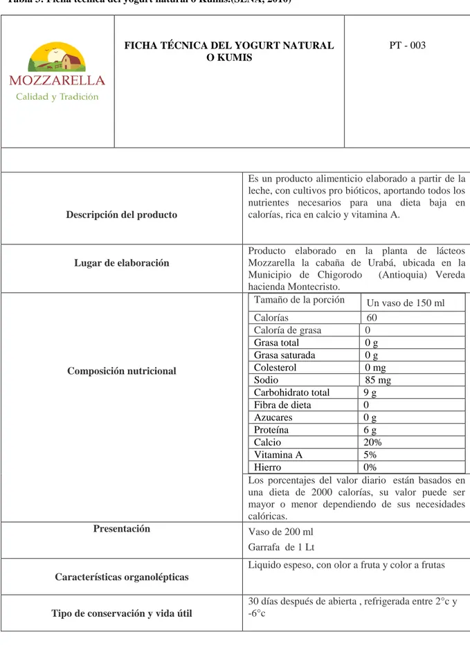 Tabla 3: Ficha técnica del yogurt natural o Kumis.(SENA, 2010) 