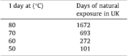Table 1  GRC formulations.  Cement (kg) Sand (kg)  Control 50 50  Metakaolin 50 50  Silica fume 10% 50 50  Silica fume 20% 50 50  Table 2 