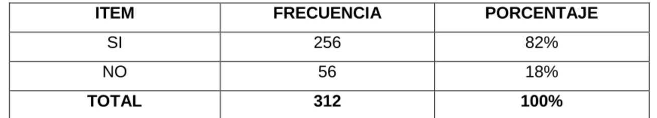 Tabla Nro. 1  