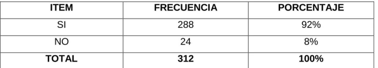 Tabla Nro. 5    