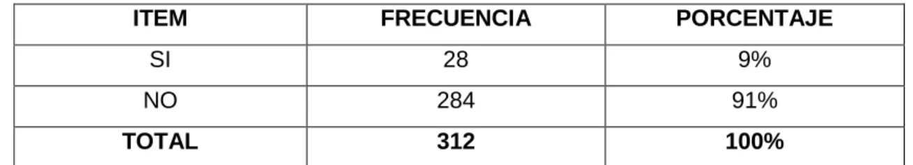 Tabla Nro. 6  