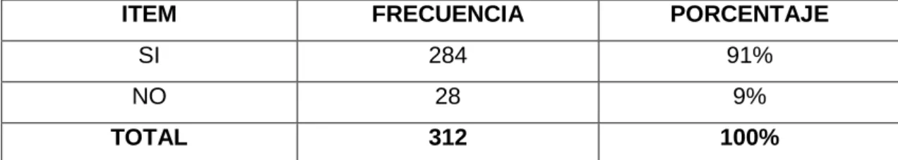Gráfico 7