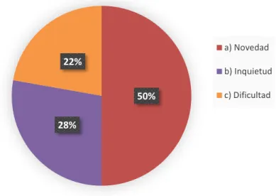 Gráfico 3. 