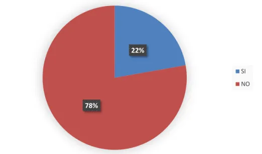 Gráfico 5.  