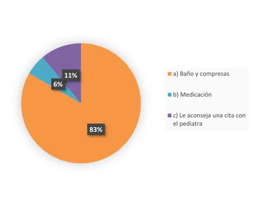 Gráfico 11.  