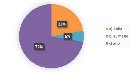 Gráfico 12.   