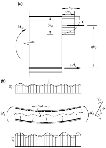 Fig. 3. Computational model of a cracked RC beam cross-section and segment: (a) stress distribution of cracked cross-section  and (b) strain distribution of concrete and reinforcement in the segment