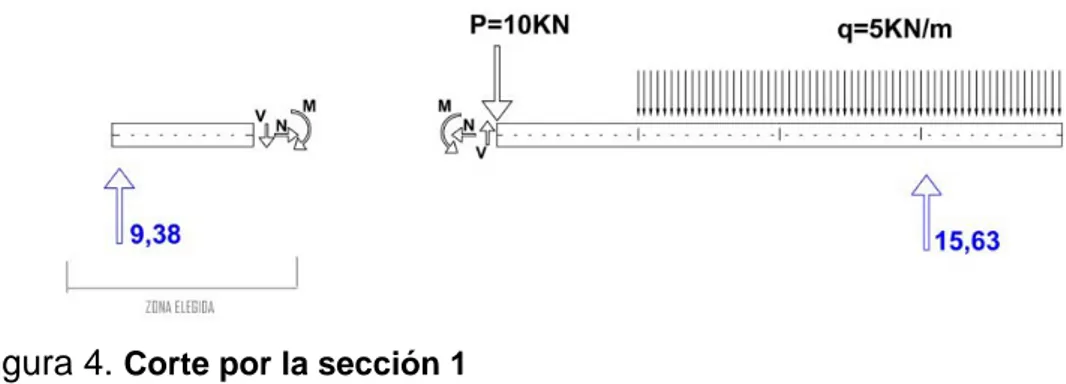 Figura 4. Corte por la sección 1 