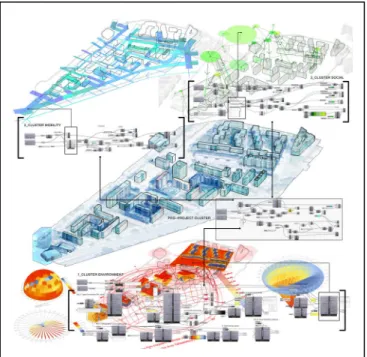 Fig. 1.  Main analytical approaches at PVW in Comillas Neighbourhood,  Madrid (Source: Sergio del Castillo) 