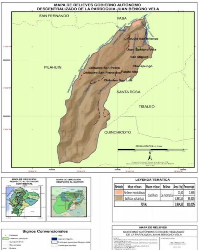 Gráfico 5. Relieves de la parroquia Juan Benigno Vela pueblo de Chibuleo  Fuente: SEMPLADES (2013) 