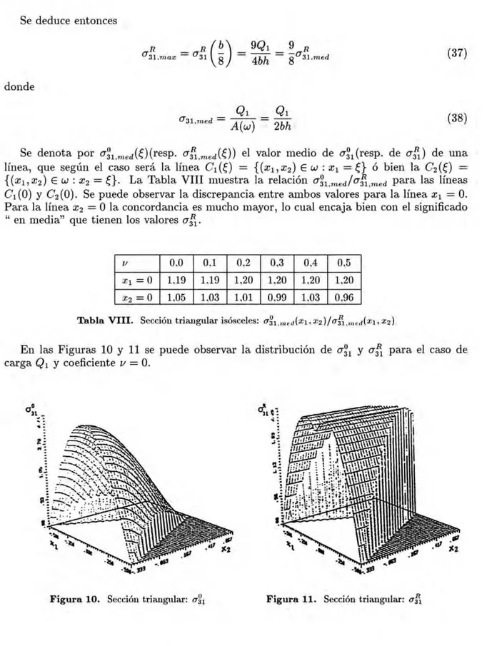 Figura 10 .  Secc i ó u  triangu l ar:  ug 1  Figur a  11.  Sección  triangu l ar:  u~ 