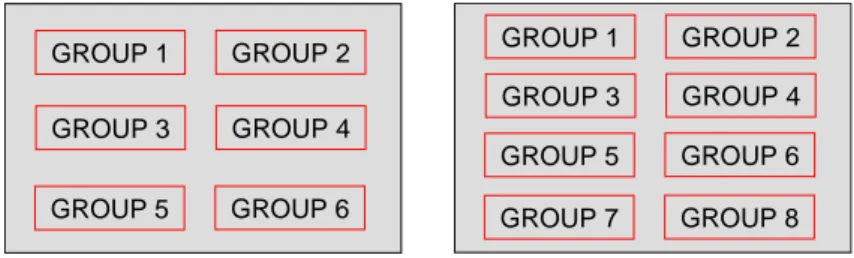 Figure 4.   a) Combination 1: 18 people. b) Combination 2: 24 people. 
