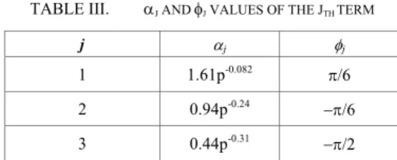 TABLE III.    J  AND   J  VALUES OF THE J TH  TERM