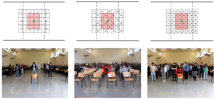 Figure 3 illustrate the group distribution schemes around the shaker location and some photographs of the tests