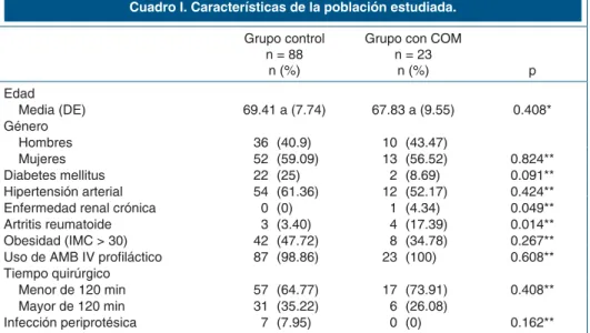 Cuadro I. Características de la población estudiada.