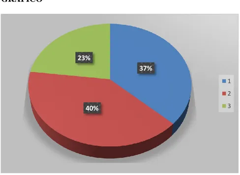 Gráfico 4: Cuadro Estadístico pregunta 4 