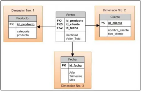 Figura 1-7: Tablas de Dimensiones  Fuente: (Duque Galvez, 2010) 