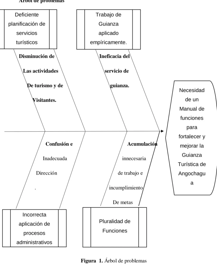 Figura  1. Árbol de problemas 