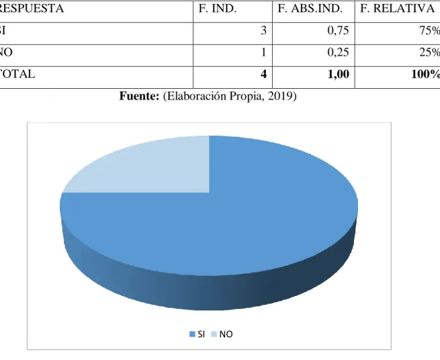 Tabla 2. Misión y visión 