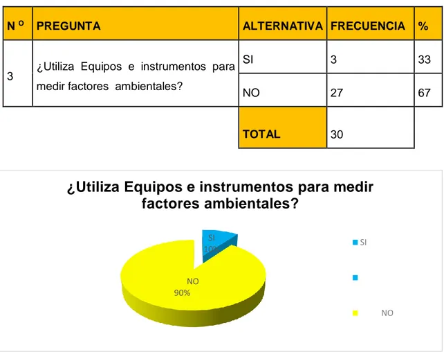 Figura 11 Análisis de instrumentos ambientales 