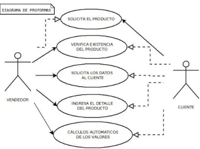 Ilustración 11: Diagrama de proformas (con la propuesta) 