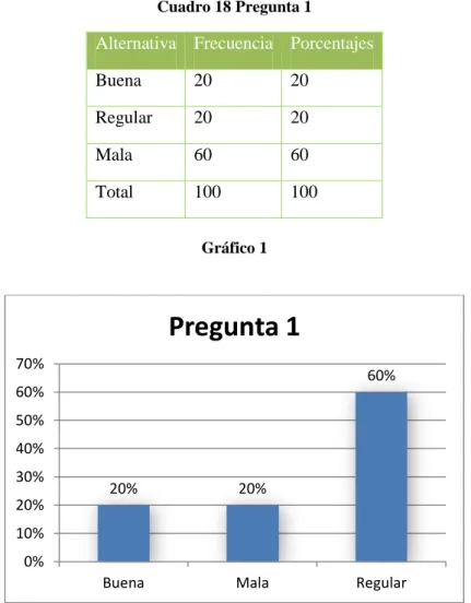Cuadro 18 Pregunta 1 