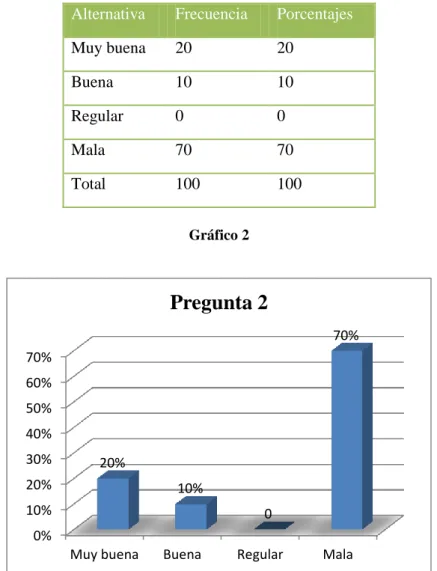 Cuadro 19 Pregunta 2 