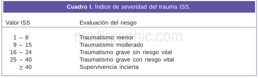 Cuadro I. Índice de severidad del trauma ISS. Valor ISS Evaluación del riesgo