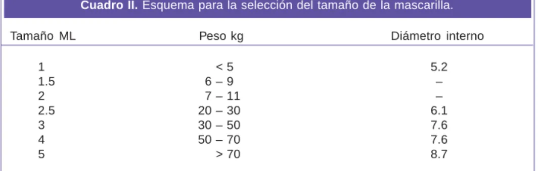 Cuadro II. Esquema para la selección del tamaño de la mascarilla.